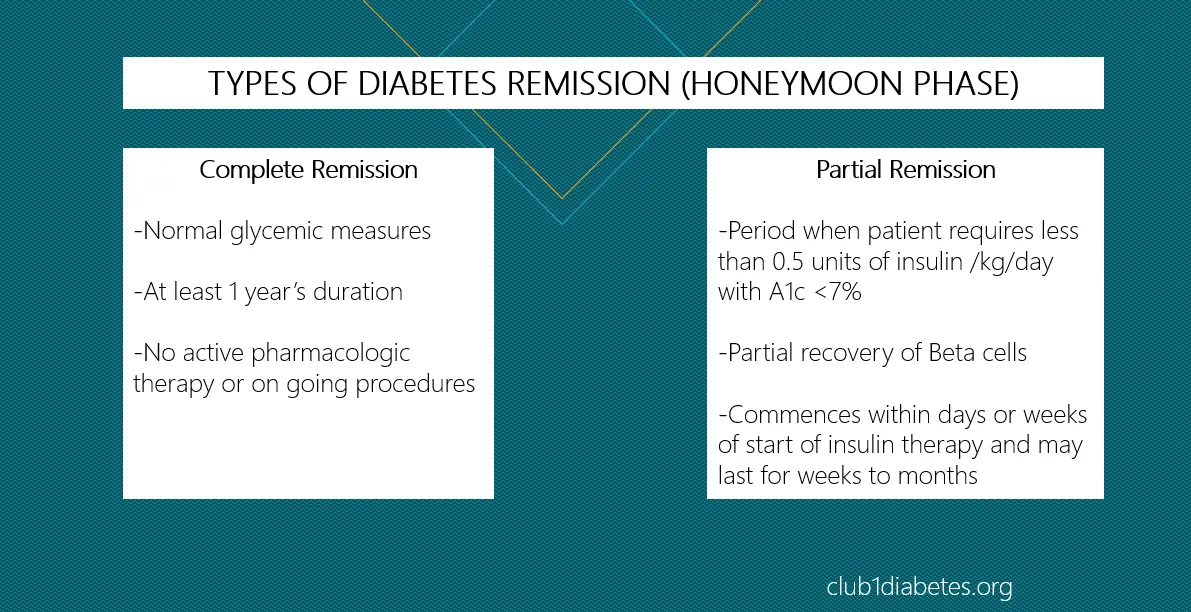 4687 blood sugar monitoring