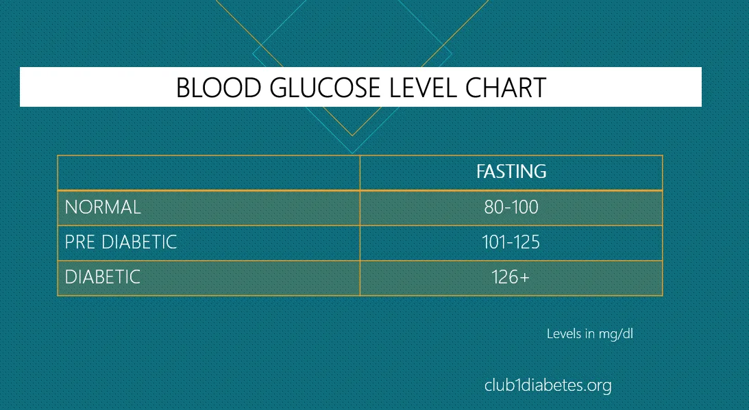 4687 exercise for diabetes