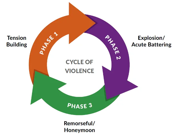 4803 incident phase